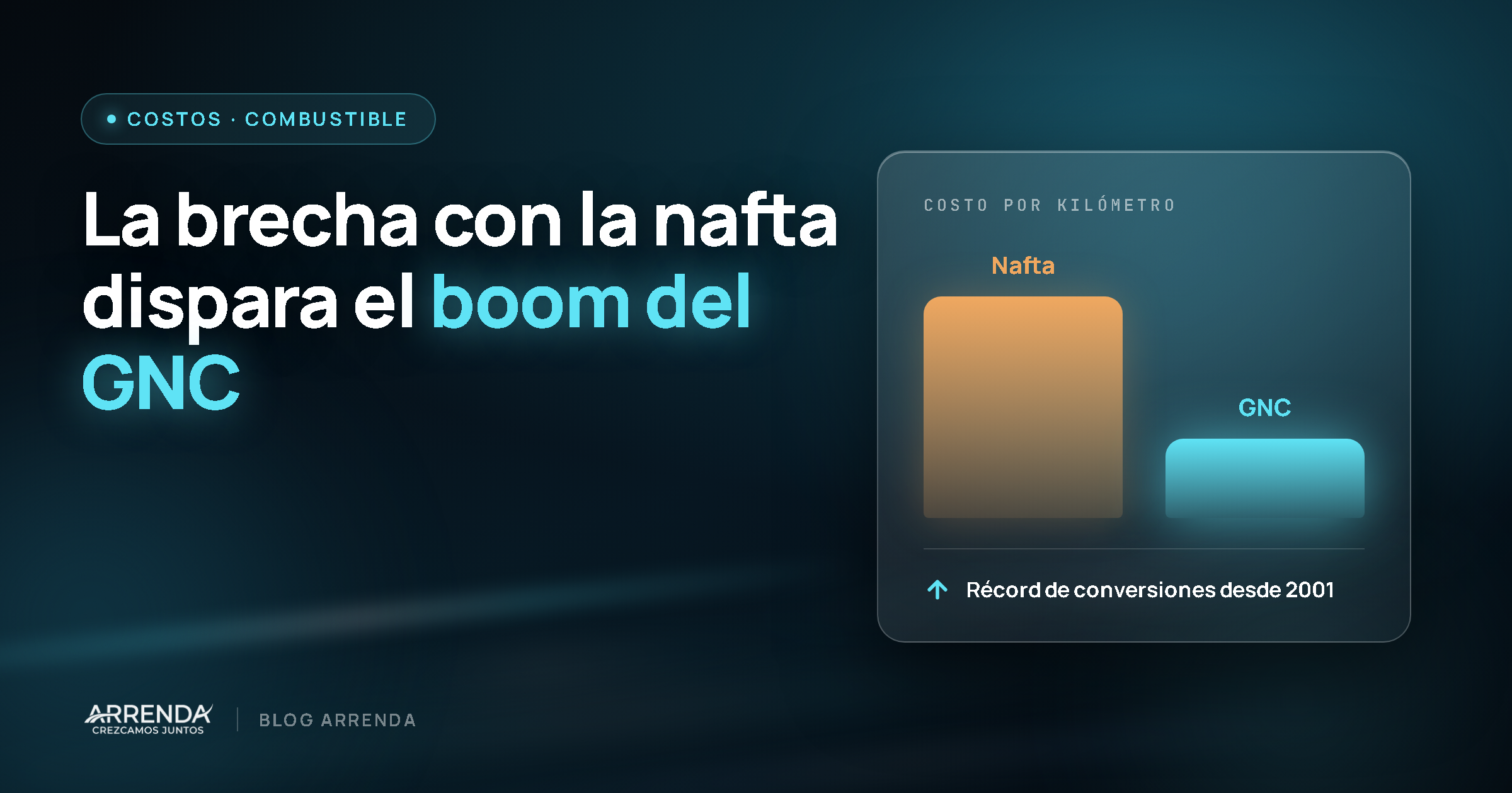 Boom del GNC: la brecha con la nafta y qué significa para las flotas de movilidad